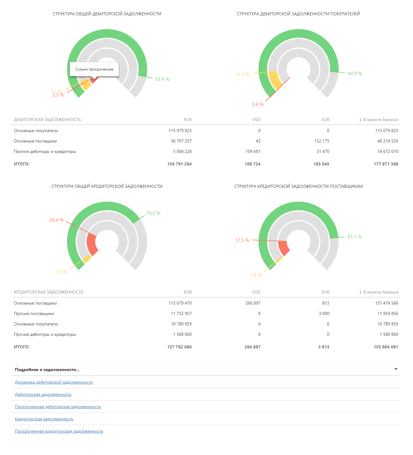 Структура дебиторской задолженности