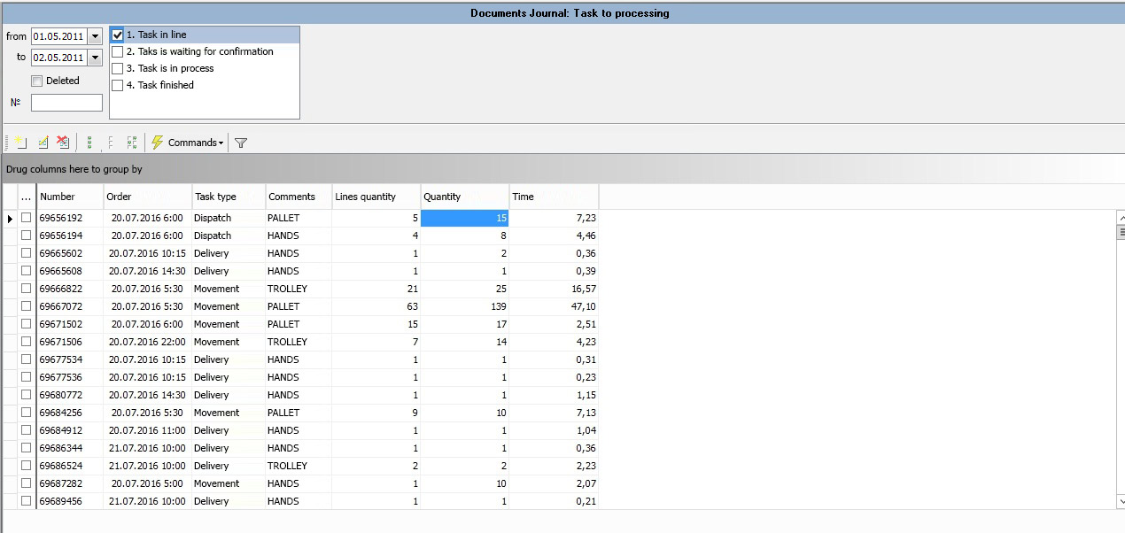 Completed assignments: speed, quanity, assortment